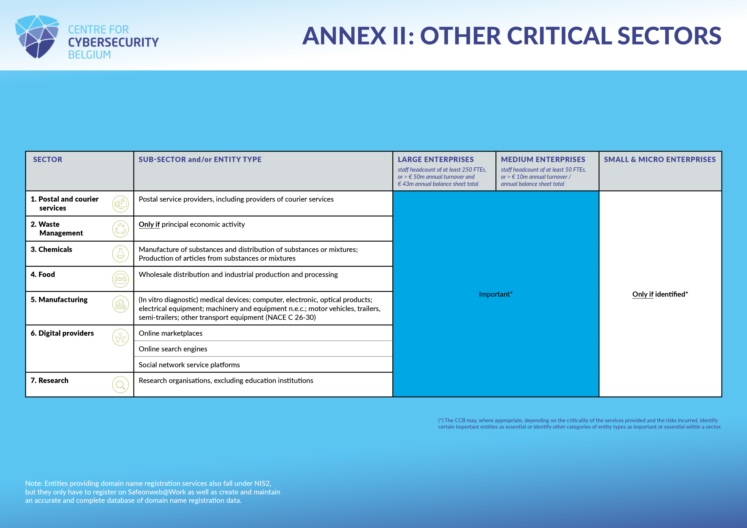 The Nis2 Law Ccb Safeonweb